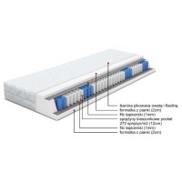 Materac 160x200 do spania do łóżka kieszeniowy sprężynowy pocketowy internetowy sklep meblowy BIRDMEBLE