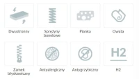 Zalety materaca bonellowego - internetowy sklep meblowy BIRD Meble