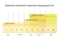 Materac do spania kieszeniowy Tahel 80x200 jednoosobowy