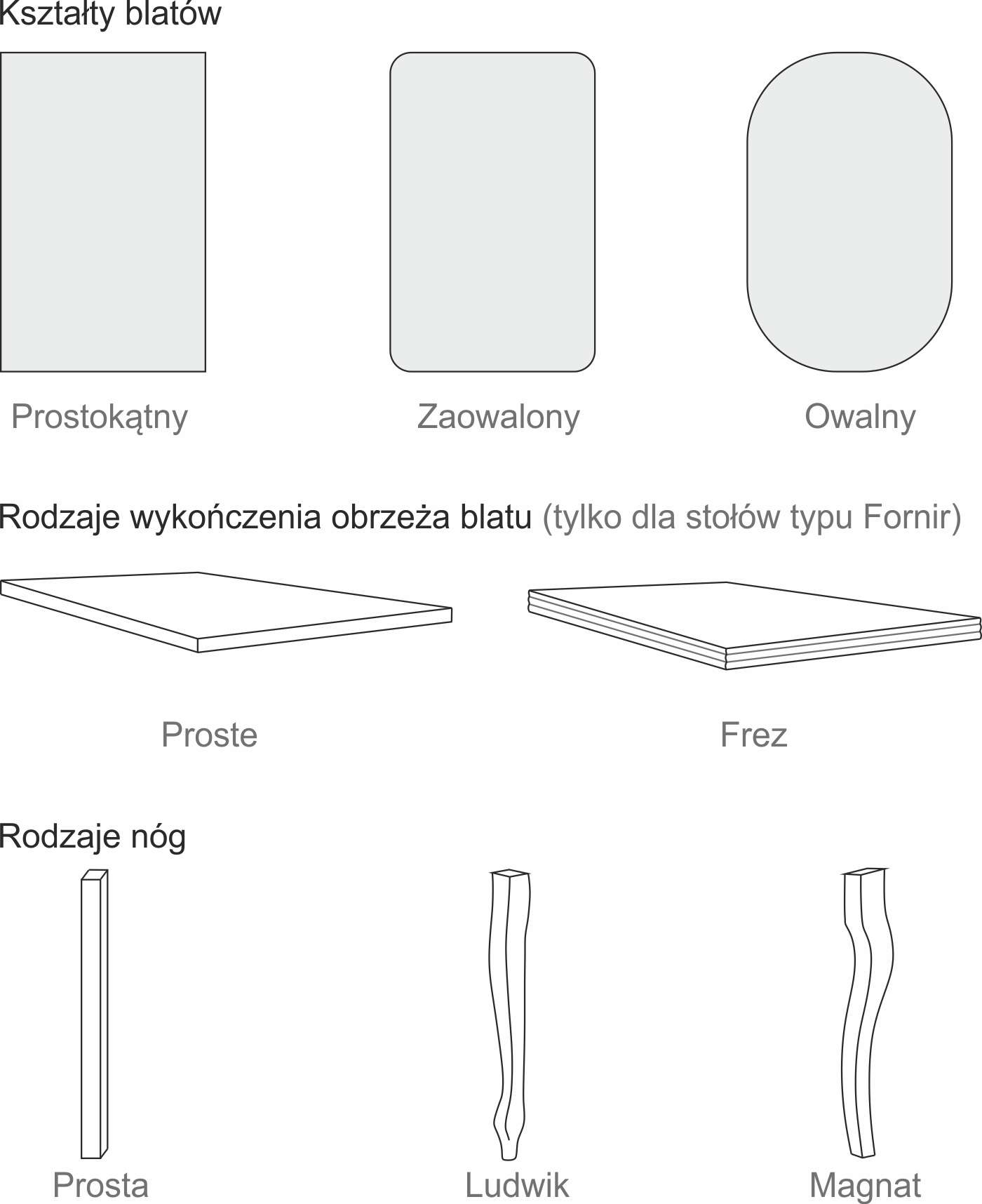 Kształty stołów